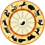 Tahun Baru Imlek 2024 akan jatuh pada tanggal 10 Februari 2024. Menurut astrologi Tionghoa, tahun ini adalah tahun Naga Kayu. Tahun ini diprediksi akan membawa keberuntungan bagi beberapa shio.