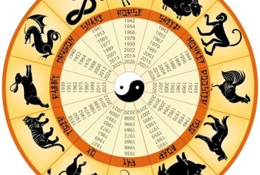 Tahun Baru Imlek 2024 akan jatuh pada tanggal 10 Februari 2024. Menurut astrologi Tionghoa, tahun ini adalah tahun Naga Kayu. Tahun ini diprediksi akan membawa keberuntungan bagi beberapa shio.