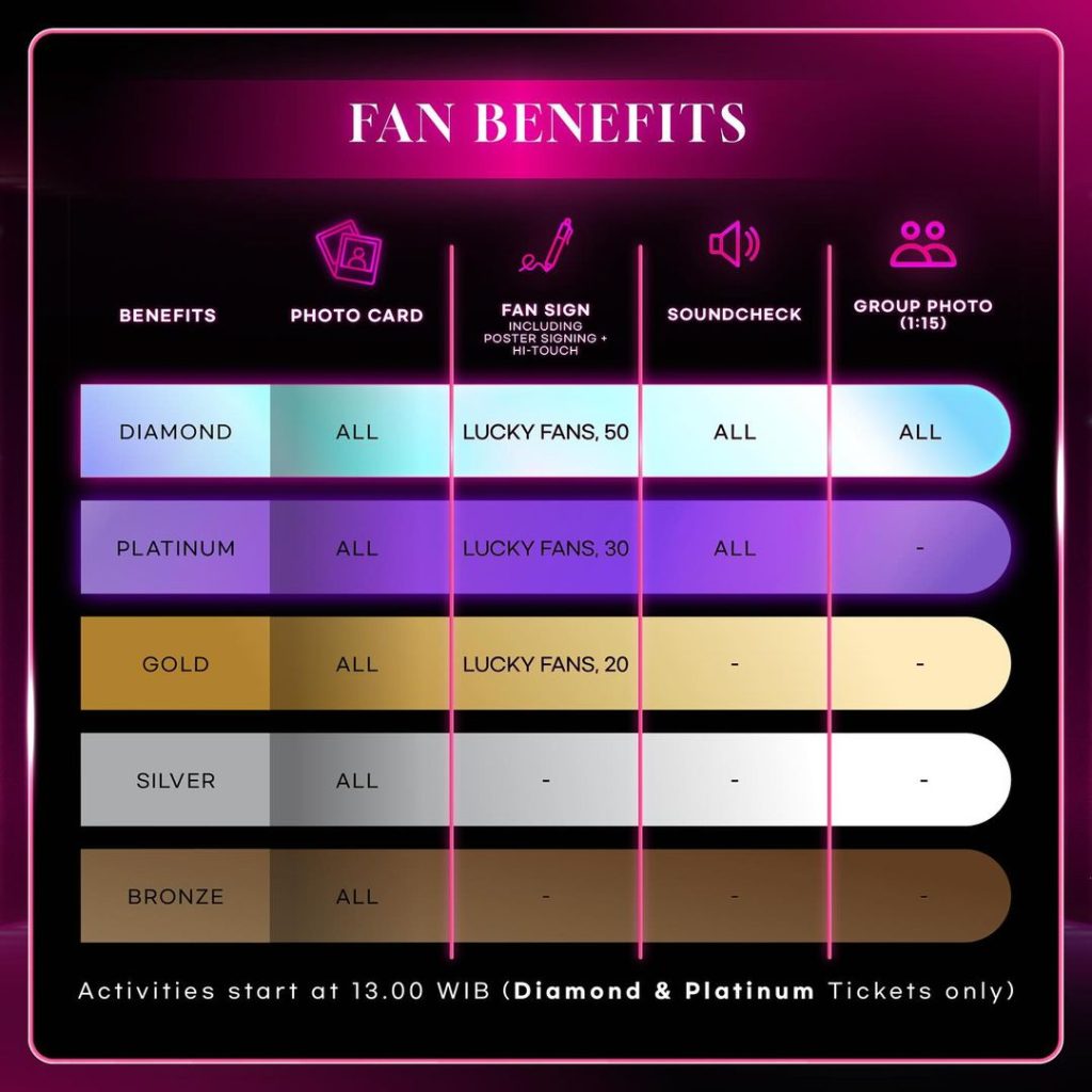 Informasi Fan Benefit, foto: @tiptip.id